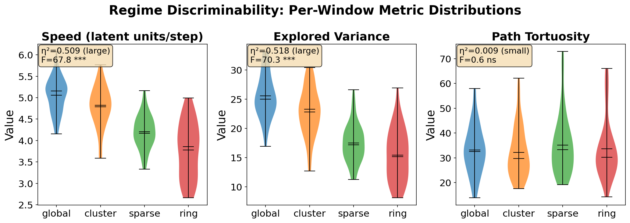 Discriminability analysis