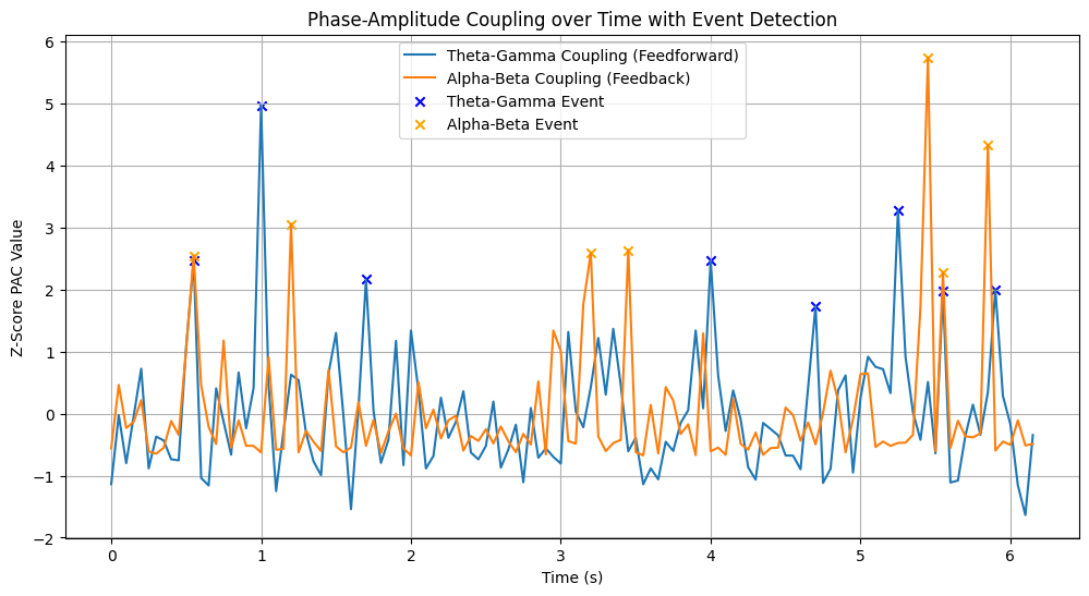 ctit_timeseries_marked_event