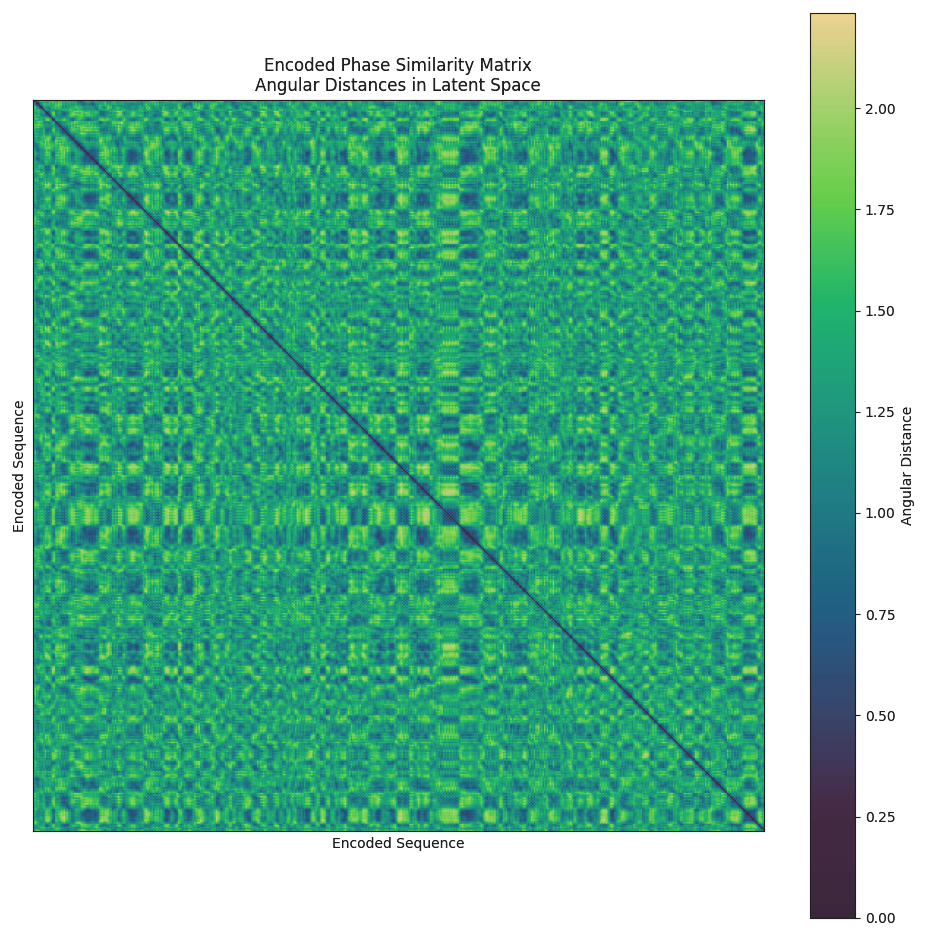 Angular Distance Matrix