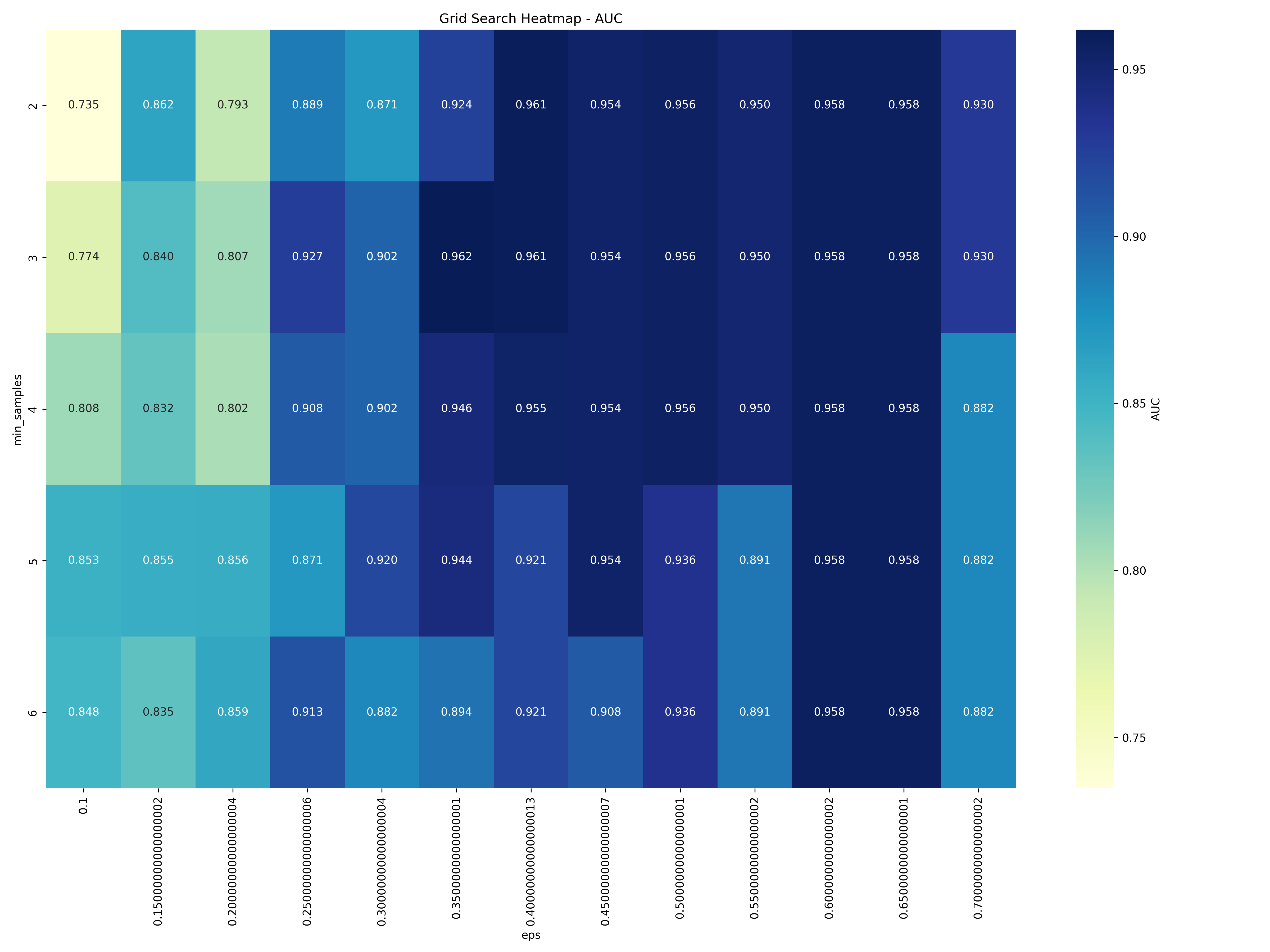 Grid Search Results for XGBoost Classifier AUC