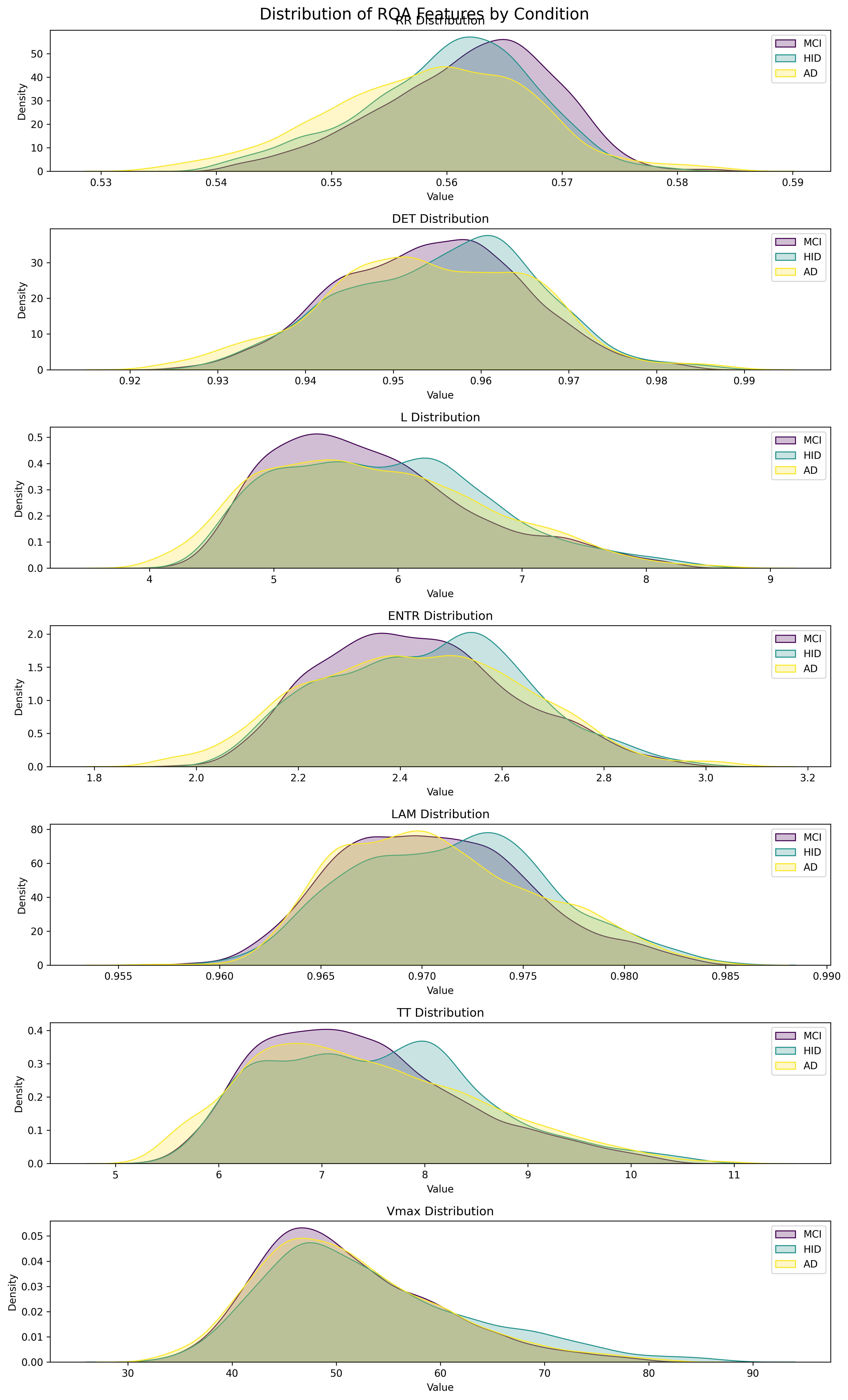 RQA Feature Statistics